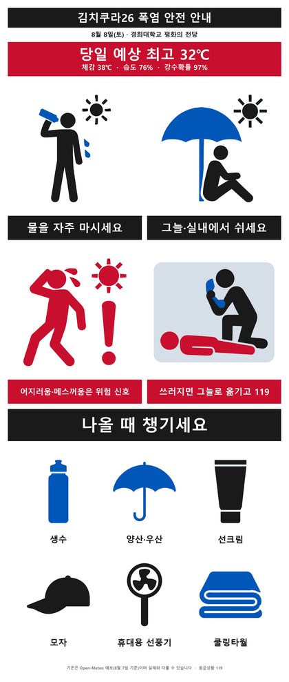 폭염 안전 안내 픽토그램: 수분 섭취, 그늘 휴식, 위험 신호, 응급 대처, 준비물